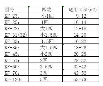 丽江市空调维修