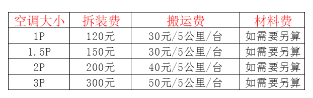 丽江市空调移机及费用电话在哪里找
